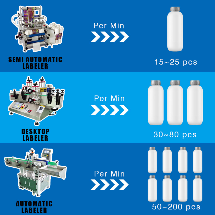 Speed of different labeling machine models.jpg